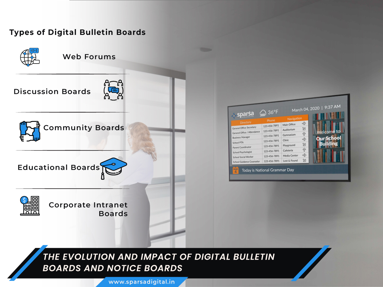 The-Evolution-and-Impact-of-Digital-Bulletin-Boards-and-Notice-Boards